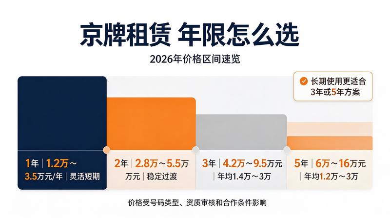 新能源车租赁优势