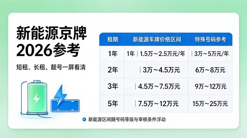 吉祥号车牌租赁市场分析
